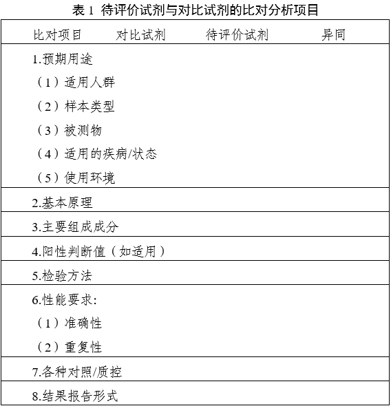革蘭陽(yáng)性菌鑒定試劑注冊(cè)審查指導(dǎo)原則（2023年第22號(hào)）(圖1)