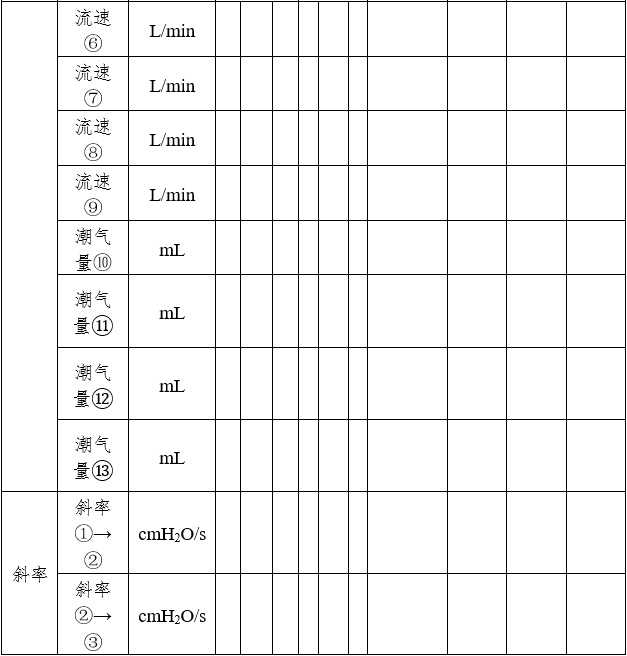 呼吸機同品種臨床評價注冊審查指導(dǎo)原則（2023年第21號）(圖7)
