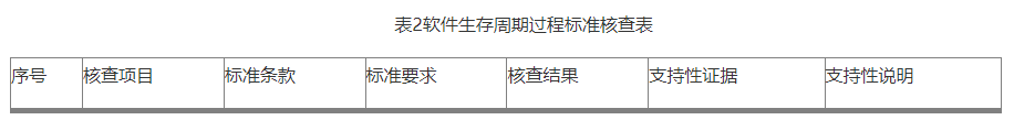 【北京局】印發《第二類醫療器械獨立軟件技術審評規范》(圖4)