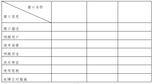 【北京局】印發《第二類醫療器械獨立軟件技術審評規范》(圖3)