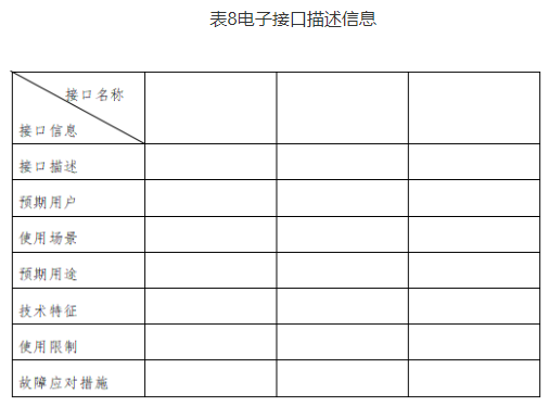 【北京局】印發《第二類醫療器械獨立軟件技術審評規范》(圖10)