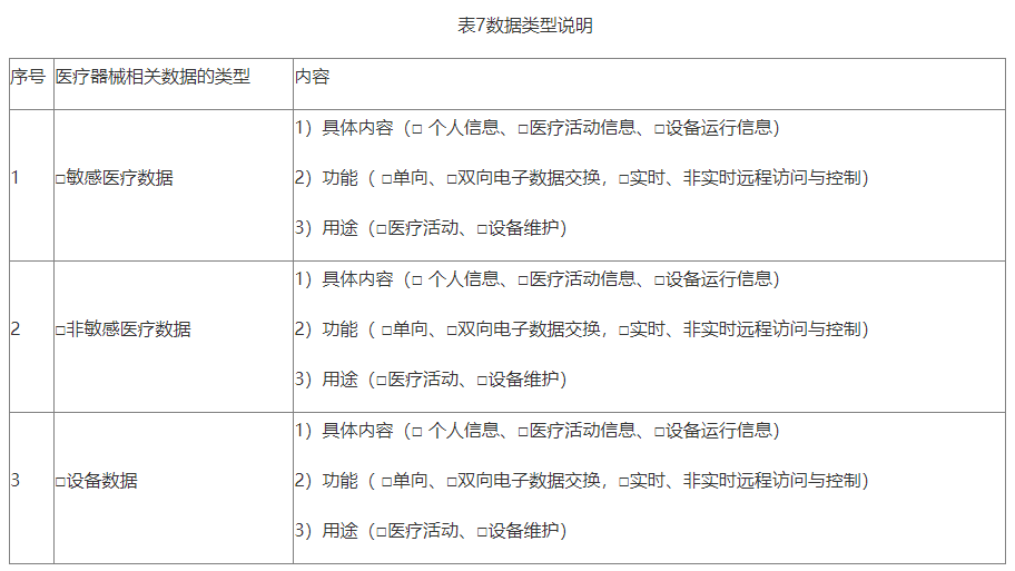 【北京局】印發《第二類醫療器械獨立軟件技術審評規范》(圖9)