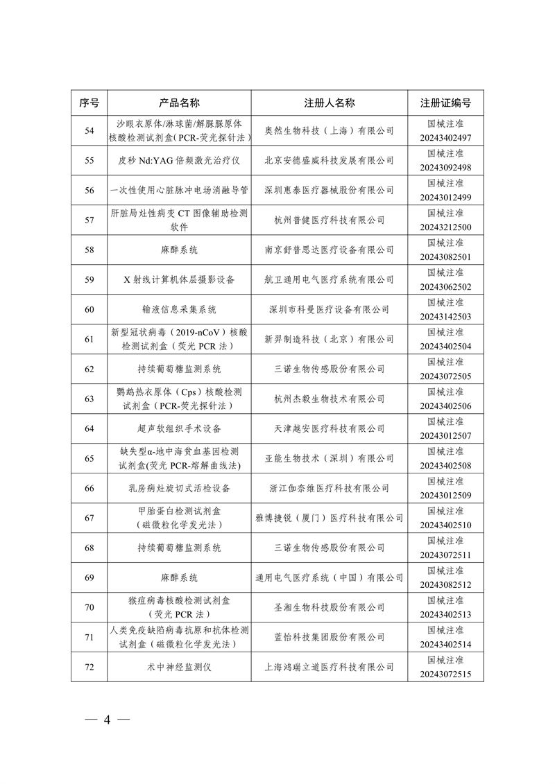 國(guó)家藥監(jiān)局關(guān)于批準(zhǔn)注冊(cè)259個(gè)醫(yī)療器械產(chǎn)品的公告（2024年12月）(圖5)