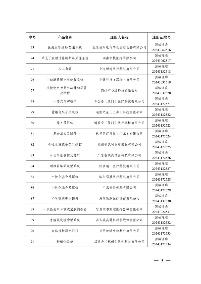國(guó)家藥監(jiān)局關(guān)于批準(zhǔn)注冊(cè)259個(gè)醫(yī)療器械產(chǎn)品的公告（2024年12月）(圖6)