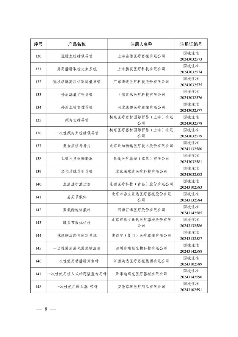 國(guó)家藥監(jiān)局關(guān)于批準(zhǔn)注冊(cè)259個(gè)醫(yī)療器械產(chǎn)品的公告（2024年12月）(圖9)