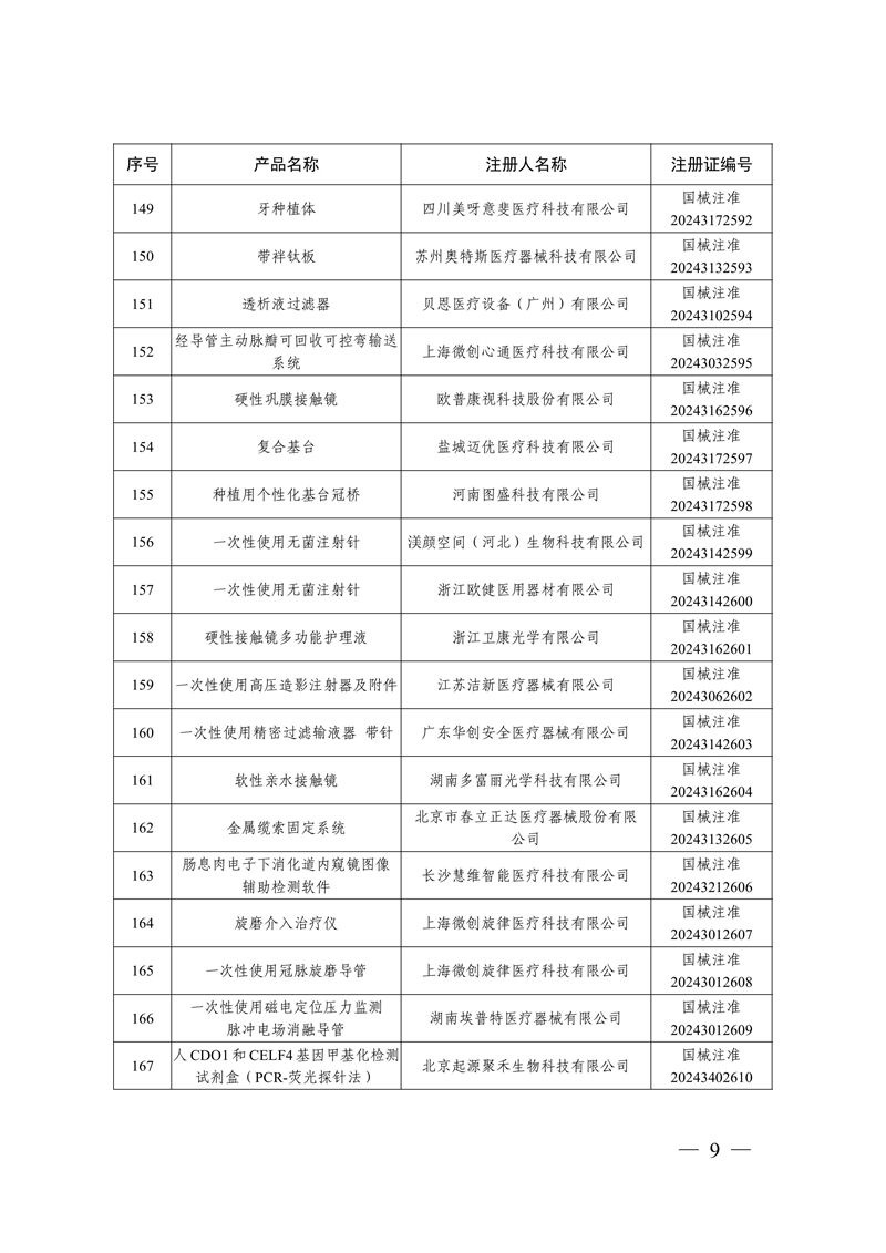 國(guó)家藥監(jiān)局關(guān)于批準(zhǔn)注冊(cè)259個(gè)醫(yī)療器械產(chǎn)品的公告（2024年12月）(圖10)