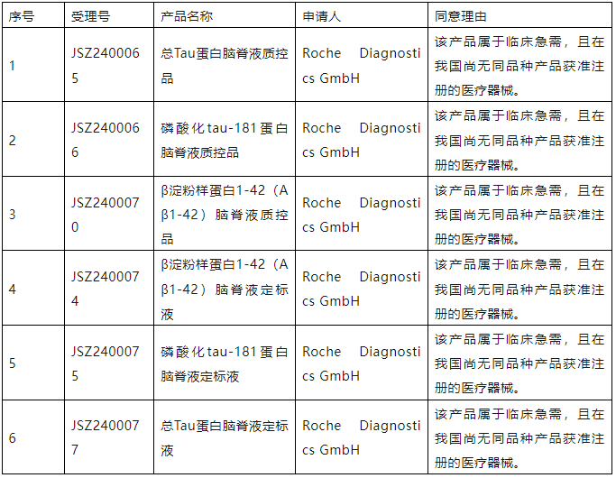 【新】15款創新優先產品通過器審中心特別審批綠色通道(圖3)