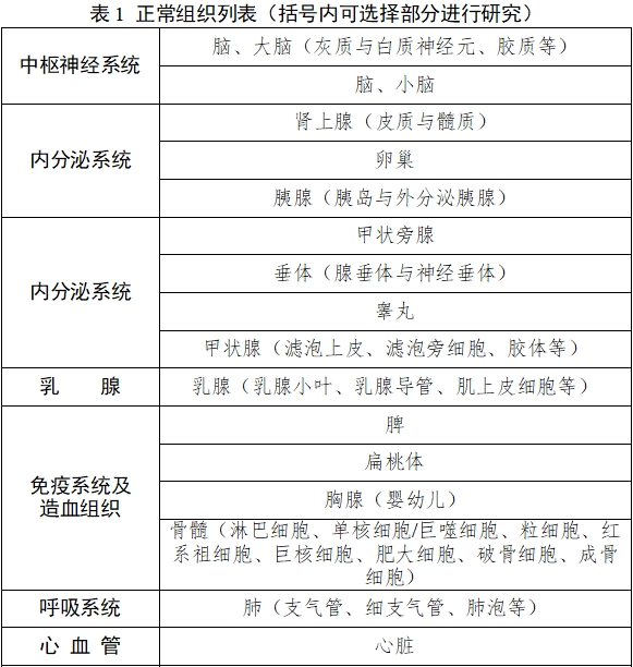 雌激素受體、孕激素受體抗體試劑及檢測試劑盒注冊審查指導原則（2025年修訂版）（2025年第4號）(圖1)