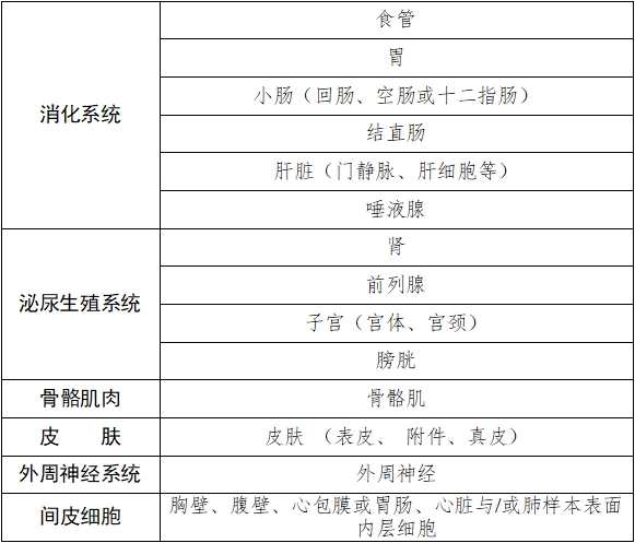 雌激素受體、孕激素受體抗體試劑及檢測試劑盒注冊審查指導原則（2025年修訂版）（2025年第4號）(圖2)