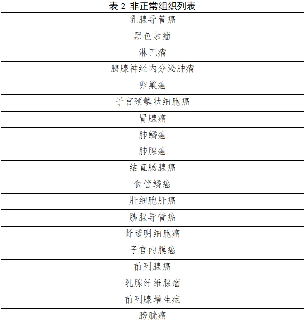 雌激素受體、孕激素受體抗體試劑及檢測試劑盒注冊審查指導原則（2025年修訂版）（2025年第4號）(圖3)