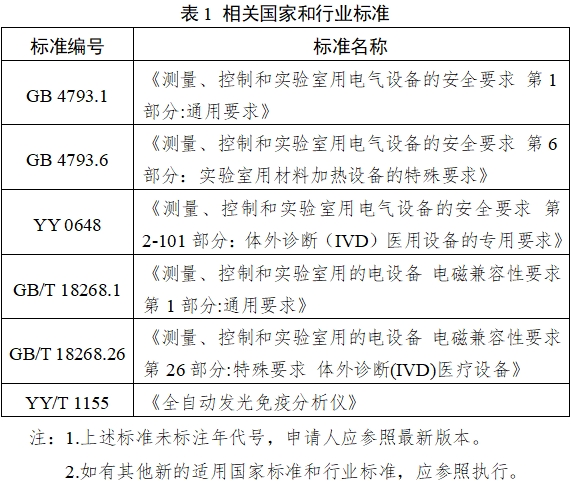 全自動化學發光免疫分析儀注冊審查指導原則（2025年修訂版）（2025年第4號）