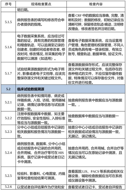 艾灸儀注冊(cè)新規(guī)下臨床試驗(yàn)數(shù)據(jù)采集核心指標(biāo)解析(圖2)