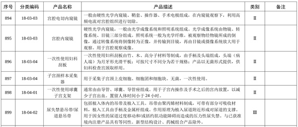 宮腔鏡列入免于臨床評(píng)價(jià)醫(yī)療器械目錄，分類代碼是18-03-03，描述為光學(xué)內(nèi)窺鏡，請(qǐng)問一次性電子宮腔鏡是否屬于此免臨床評(píng)價(jià)范圍？(圖2)