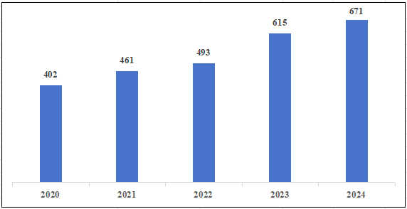 國家醫(yī)療器械不良事件監(jiān)測年度報(bào)告（2024年）發(fā)布！(圖3)