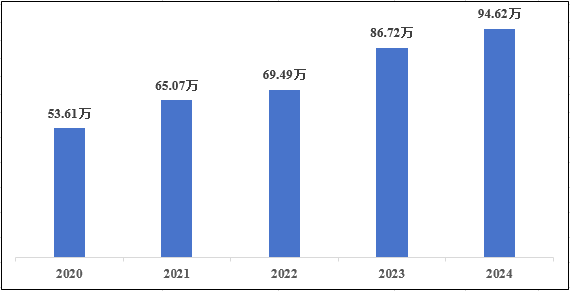 國家醫(yī)療器械不良事件監(jiān)測年度報(bào)告（2024年）發(fā)布！(圖2)