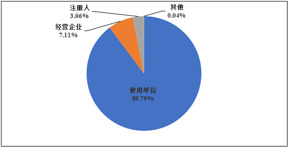 國家醫(yī)療器械不良事件監(jiān)測年度報(bào)告（2024年）發(fā)布！(圖5)