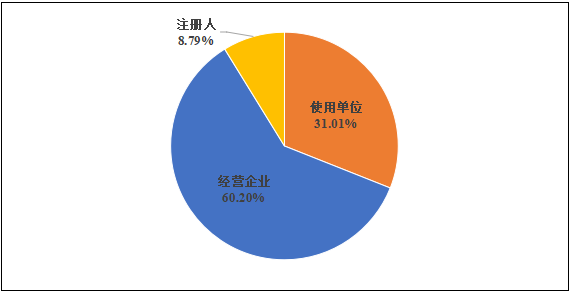 國家醫(yī)療器械不良事件監(jiān)測年度報(bào)告（2024年）發(fā)布！(圖4)