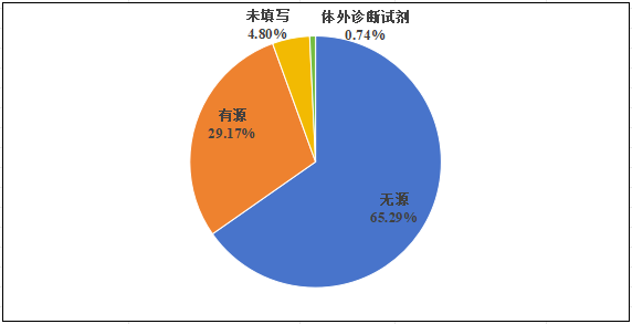 國家醫(yī)療器械不良事件監(jiān)測年度報(bào)告（2024年）發(fā)布！(圖7)