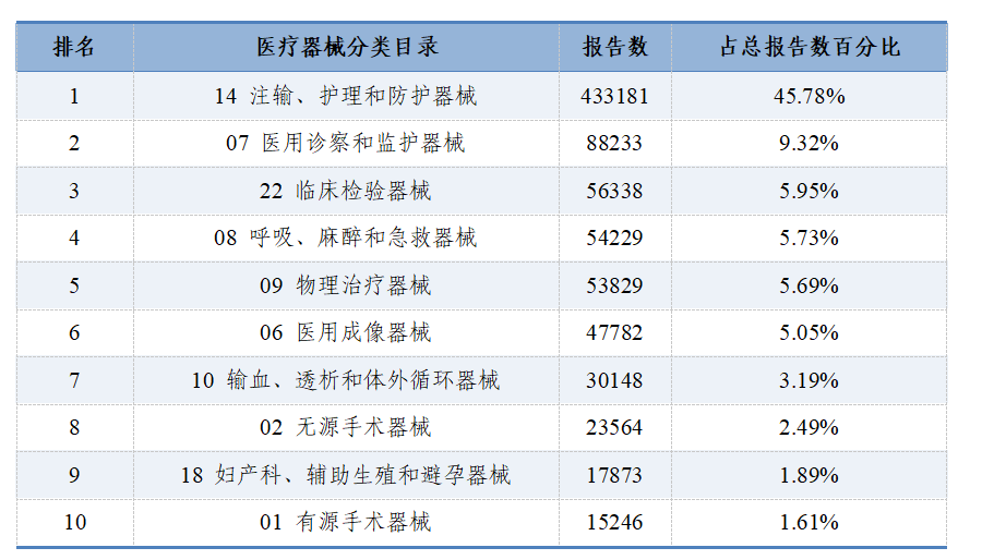 國家醫(yī)療器械不良事件監(jiān)測年度報(bào)告（2024年）發(fā)布！(圖6)