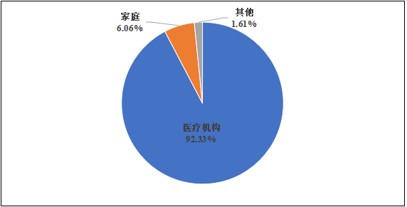 國家醫(yī)療器械不良事件監(jiān)測年度報(bào)告（2024年）發(fā)布！(圖8)