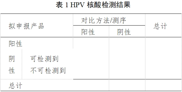 高危型人乳頭瘤病毒（HPV）核酸檢測及基因分型試劑注冊審查指導原則（2025年修訂稿）（2025年第16號）