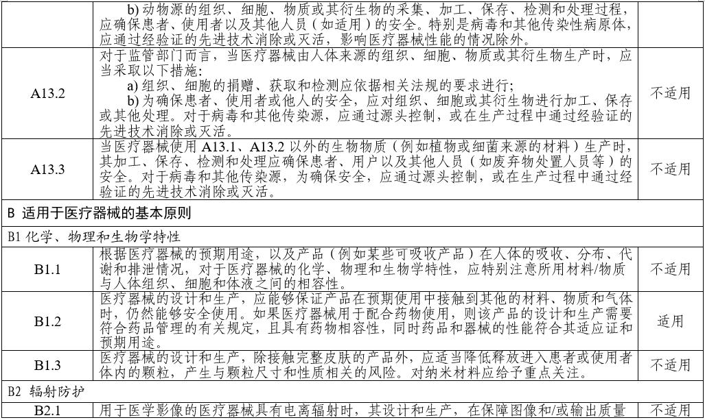 電子聽(tīng)診器注冊(cè)審查指導(dǎo)原則（2025年第20號(hào)）(圖11)