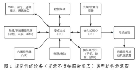 弱視治療設備（光源不直接照射眼底）注冊審查指導原則（2025年第20號）(圖1)
