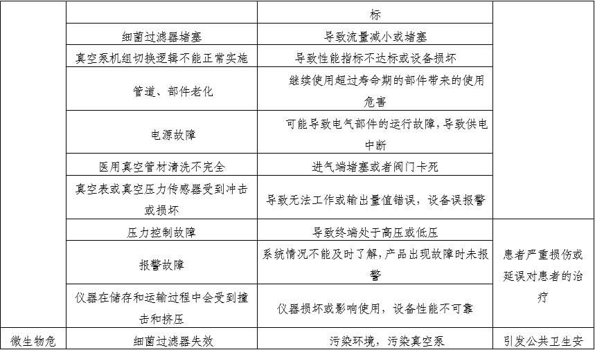 醫用中心吸引系統注冊審查指導原則（2025年第20號）(圖3)