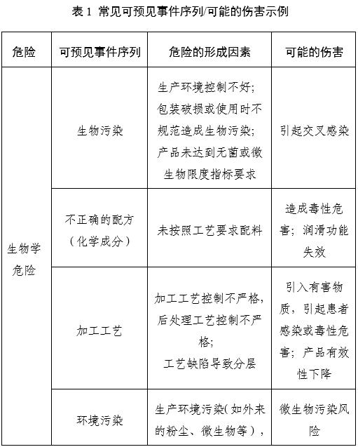 胃鏡潤滑液注冊審查指導原則（2025年第20號）(圖1)