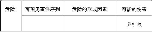 胃鏡潤滑液注冊審查指導原則（2025年第20號）(圖4)