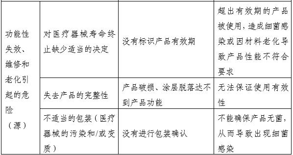 一次性使用無菌尿道擴張器注冊審查指導原則（2025年第20號）(圖4)