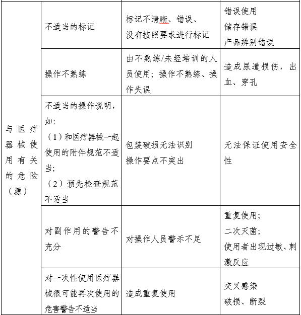 一次性使用無菌尿道擴張器注冊審查指導原則（2025年第20號）(圖3)