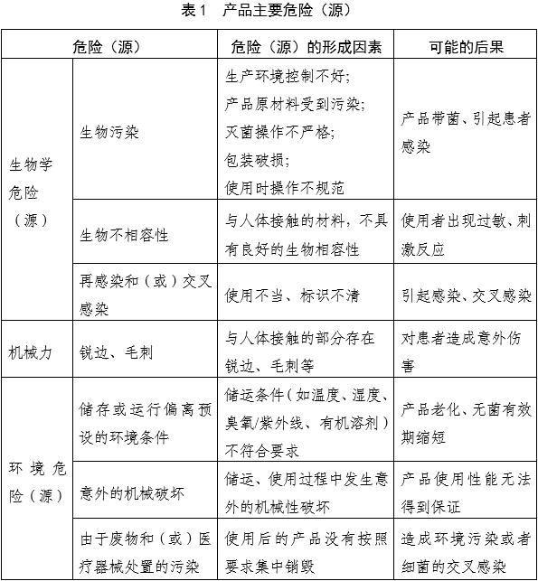 一次性使用無菌尿道擴張器注冊審查指導原則（2025年第20號）(圖2)