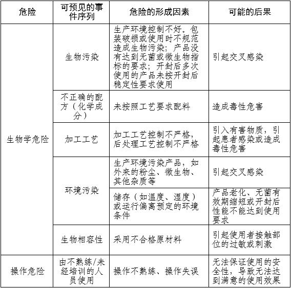 胃腸道造影顯像劑產(chǎn)品注冊審查指導(dǎo)原則（2025年第20號）(圖1)