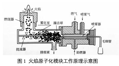 微量元素分析儀注冊審查指導(dǎo)原則（2025年第20號(hào)）(圖1)