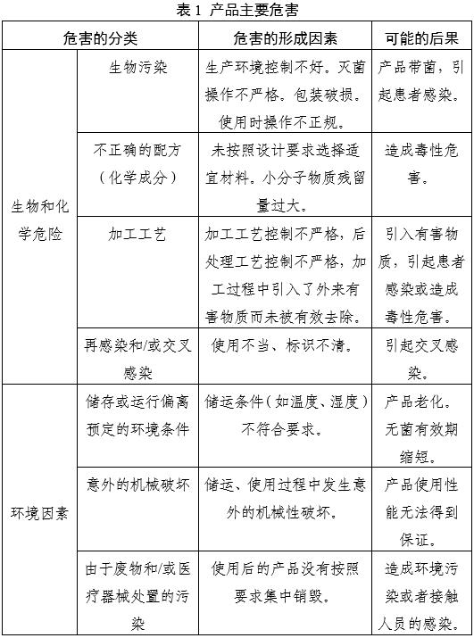 一次性使用內(nèi)窺鏡用活檢袋注冊審查指導原則（2025年第20號）(圖5)