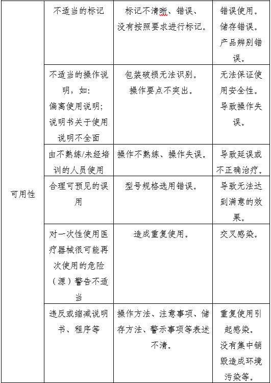 一次性使用內(nèi)窺鏡用活檢袋注冊審查指導原則（2025年第20號）(圖6)
