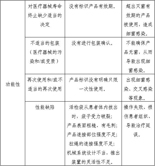 一次性使用內(nèi)窺鏡用活檢袋注冊審查指導原則（2025年第20號）(圖7)