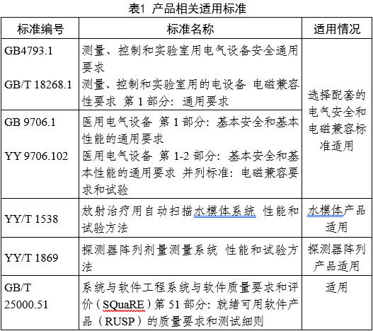 射線束掃描測量設(shè)備注冊審查指導(dǎo)原則（2025年第22號）(圖1)