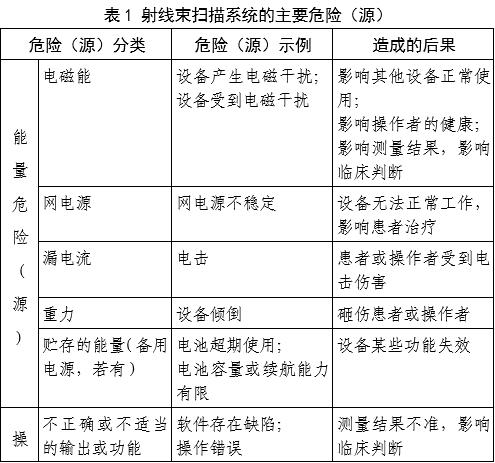射線束掃描測量設(shè)備注冊審查指導(dǎo)原則（2025年第22號）(圖2)