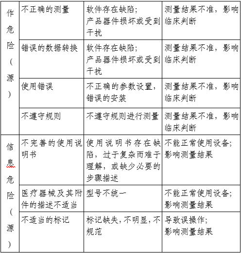 射線束掃描測量設(shè)備注冊審查指導(dǎo)原則（2025年第22號）(圖3)