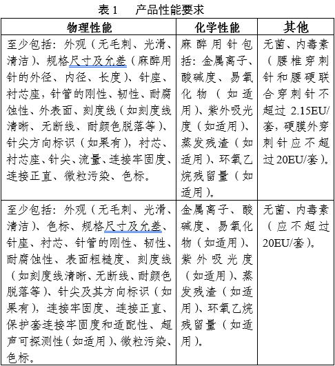 一次性使用麻醉用針注冊審查指導原則（2025年第23號）(圖1)