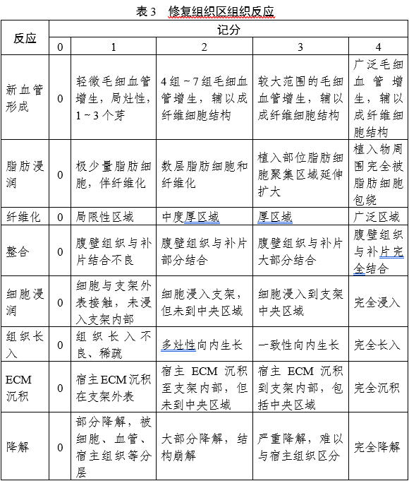 軟組織再生型疝修補補片動物試驗研究技術審評要點（2025年第26號）(圖3)