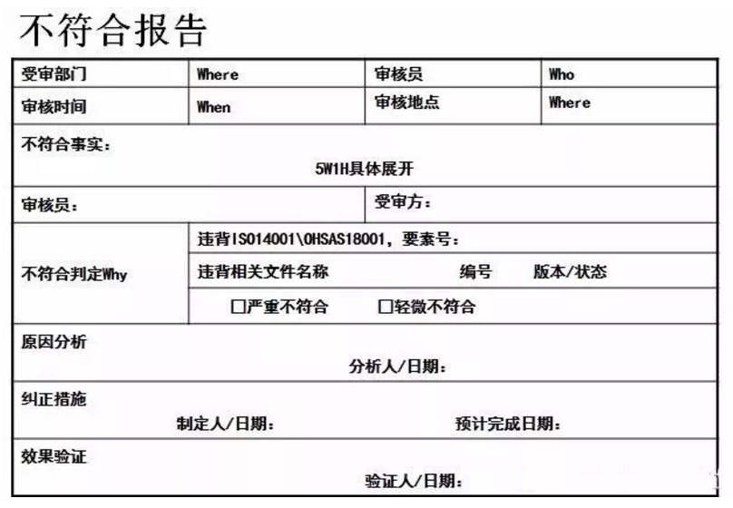 【干貨分享】質量體系內審和不符合項怎么整改？(圖22)