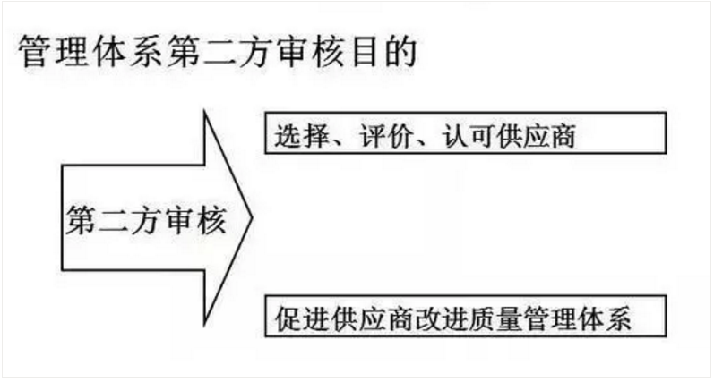 【干貨分享】質量體系內審和不符合項怎么整改？(圖3)