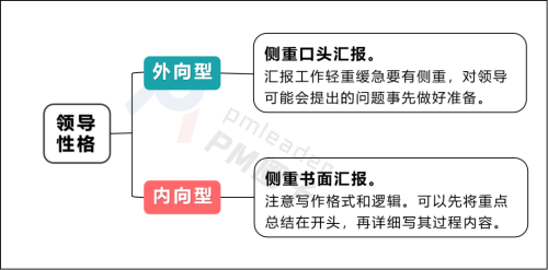 如何匯報工作？向領導匯報工作要注意的問題(圖6)