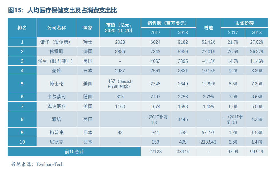 眼科醫(yī)療器械行業(yè)發(fā)展概況和未來(lái)市場(chǎng)需求分析(圖15)