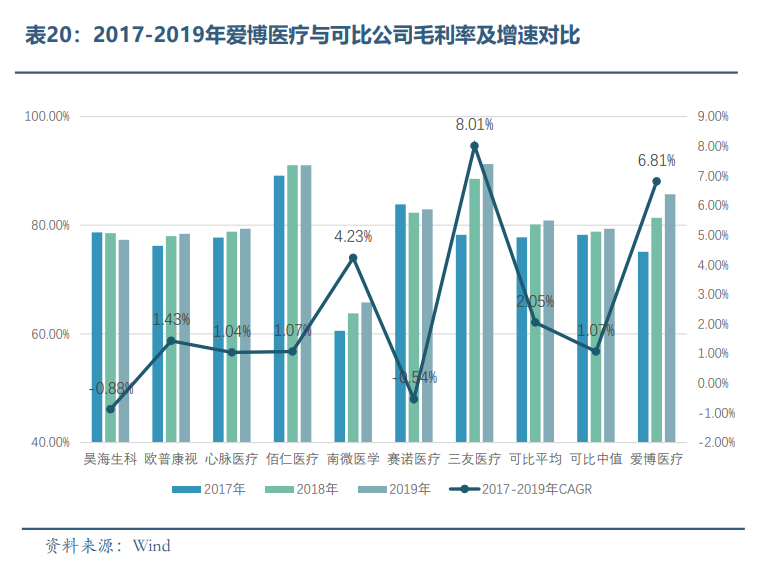 眼科醫(yī)療器械行業(yè)發(fā)展概況和未來(lái)市場(chǎng)需求分析(圖19)