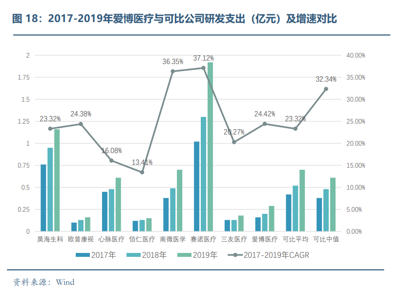 眼科醫(yī)療器械行業(yè)發(fā)展概況和未來(lái)市場(chǎng)需求分析(圖17)