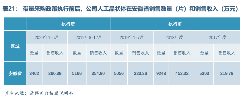 眼科醫(yī)療器械行業(yè)發(fā)展概況和未來(lái)市場(chǎng)需求分析(圖20)